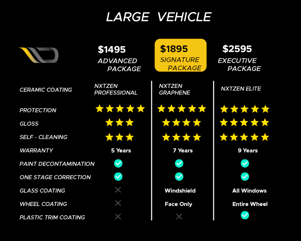 Large Cars Ceramic Coating Pricing and Costs