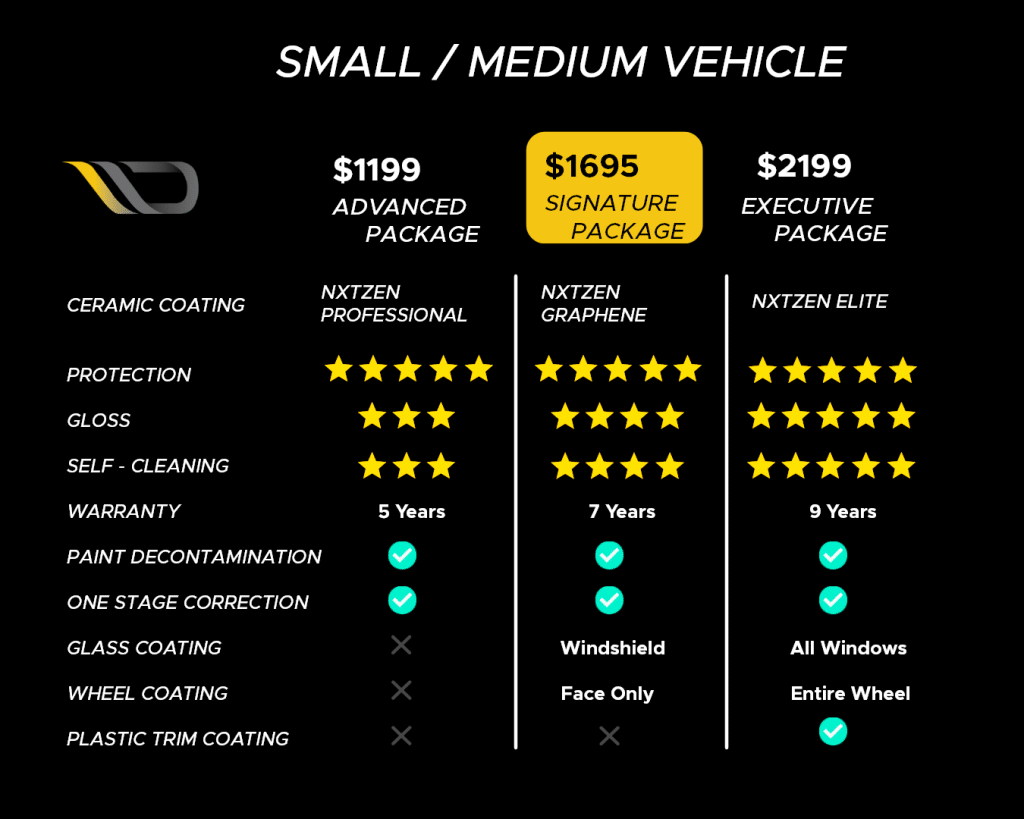 Small Medium Cars Ceramic Coating Pricing and Costs